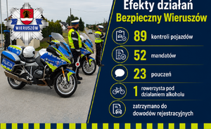 widzimy plakat z widocznymi policjantami pełniących służbę na motocyklach oraz napis Efekty działań Bezpieczny Wieruszów.